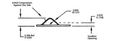 Laird EMC 97-975-02